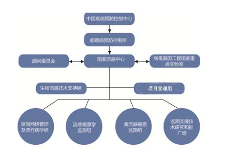 简述移民流行病学的原理_三、流行病学原理和方法(2)